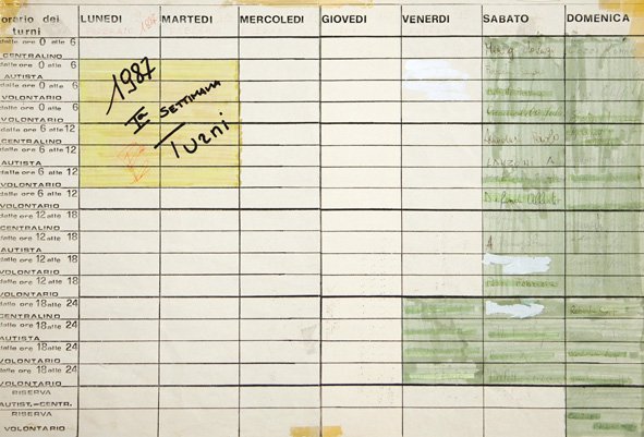 1987 – I primi turni di servizio